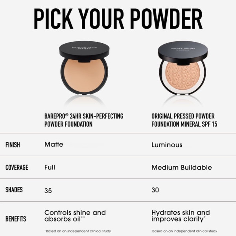 bareMinerals ORIGINAL Powder Foundation In Light 8 Exp 08/27 - Picture 8 of 9